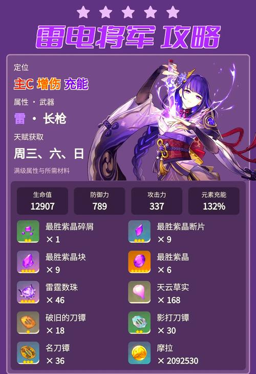 雷电将军圣遗物词条优先级图标