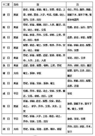 建除十二神吉凶口诀缩略图