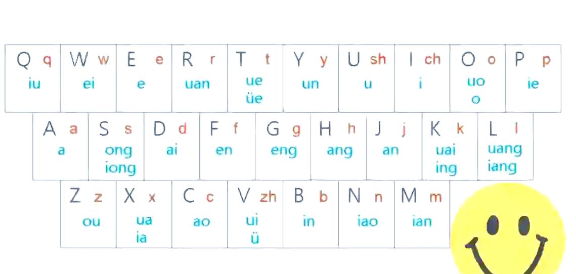 中文打字最快的输入法缩略图