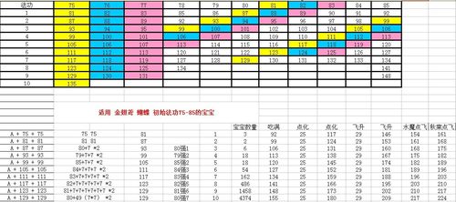 问道手游装备属性强化容易吗