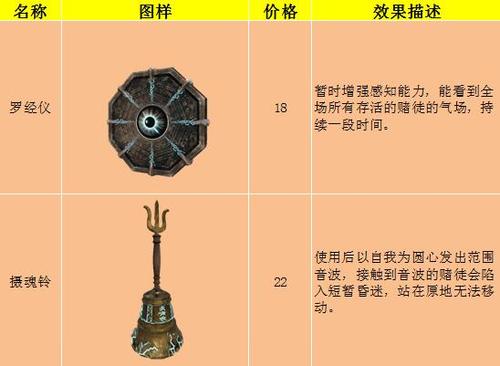 灵魂筹码修改器缩略图