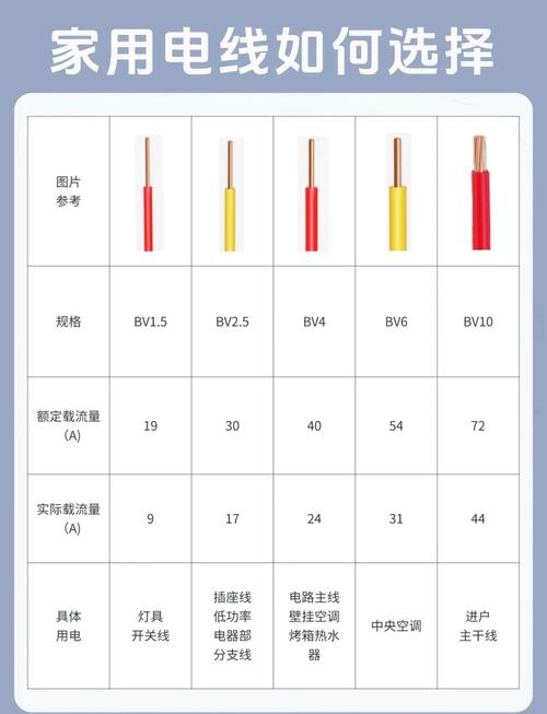 快充充电线和普通充电线有什么区别图标