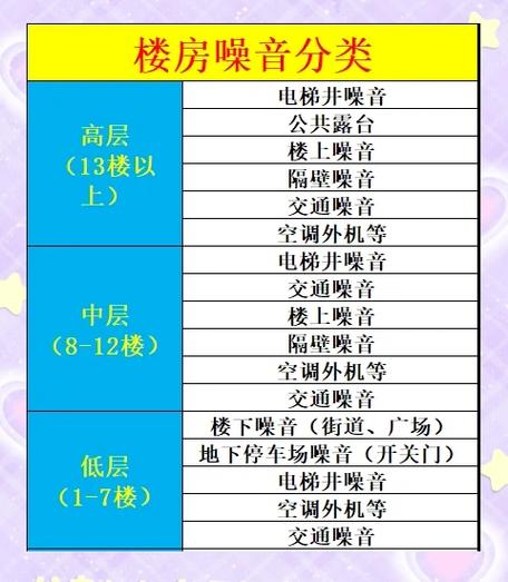 几楼的噪音最大图标
