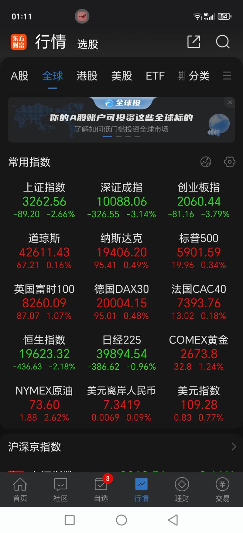 eth今日行情分析缩略图