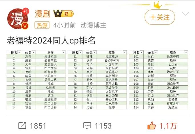 老福特同人文在哪找