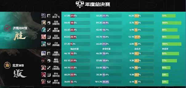 王者kpl历代冠军