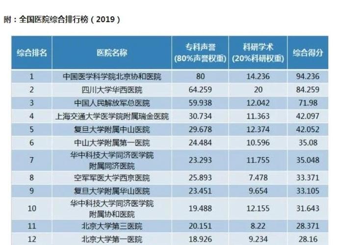 治疗甲状腺最权威的医院图标