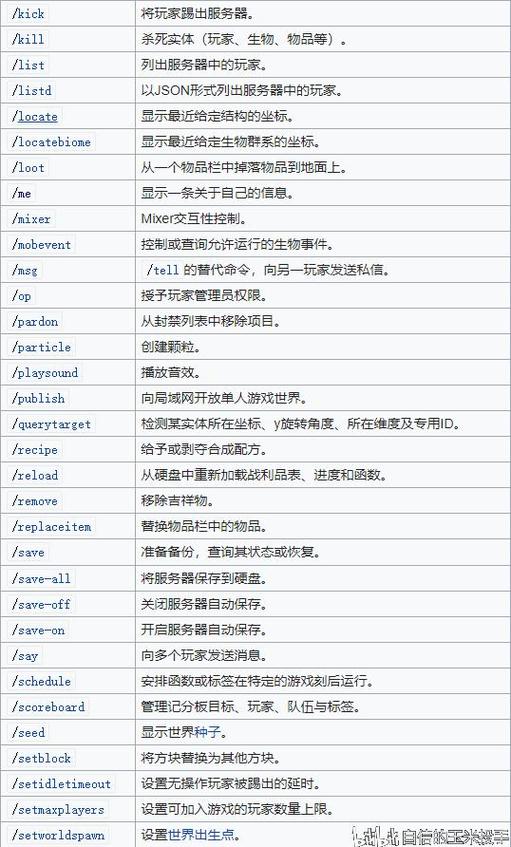 我的世界gm权限组图标