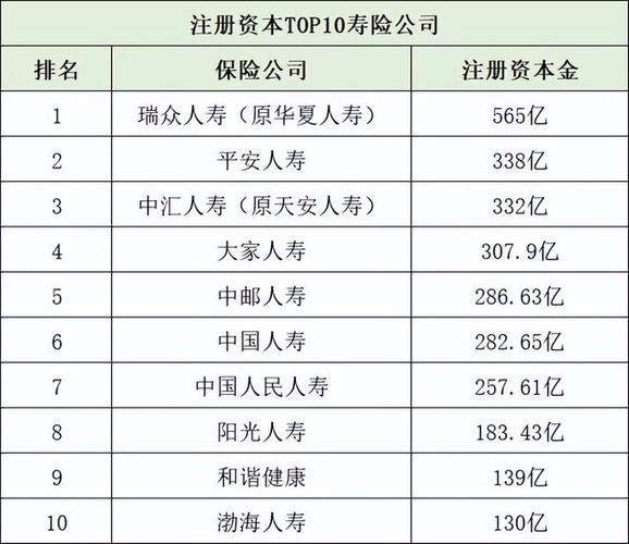 十大保险公司排名表缩略图