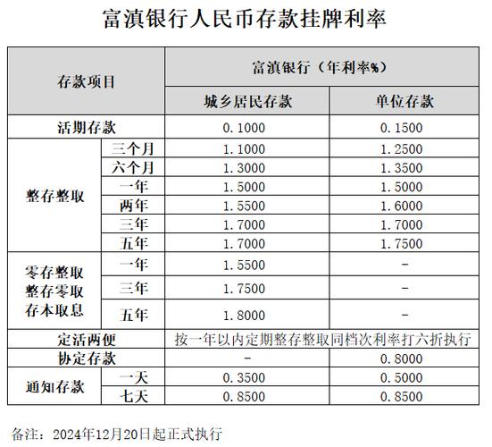 富滇银行定期利率2026
