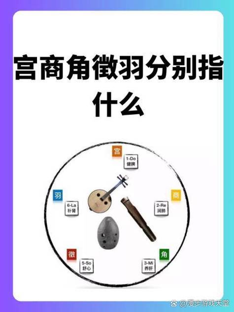 宫商角徵羽比喻什么人缩略图