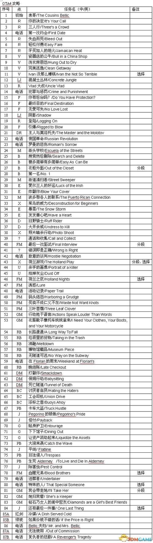 gta自由城之章秘籍缩略图