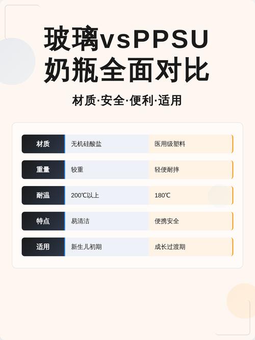 ppsu和玻璃奶瓶哪个好图标