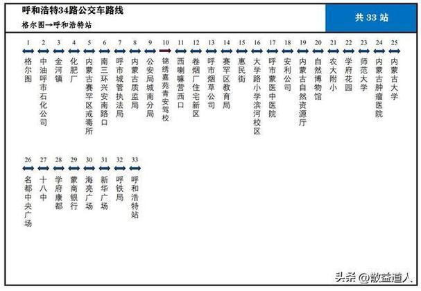 2026年呼市公交时间表缩略图