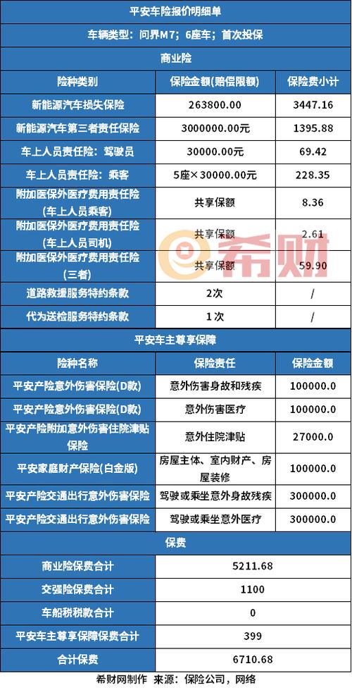 车险报价电话