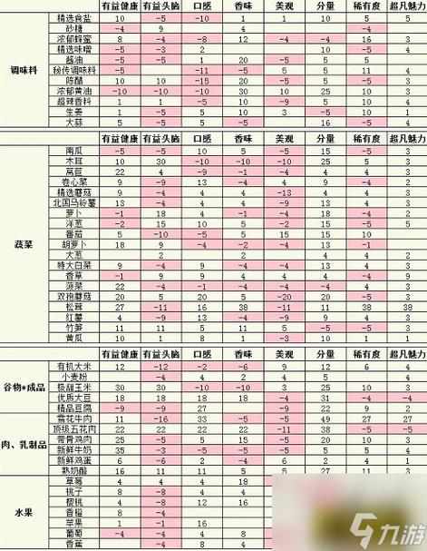 美食梦物语无限食材破解版缩略图