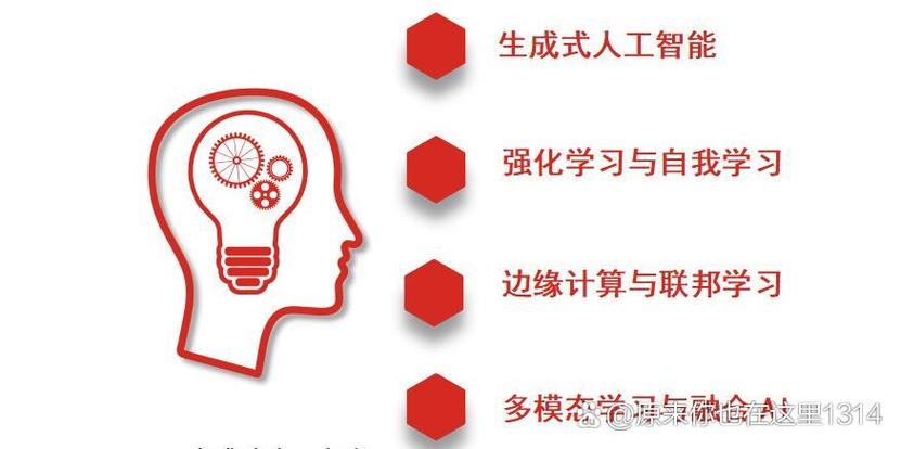 ai未来发展方向和趋势游戏截图