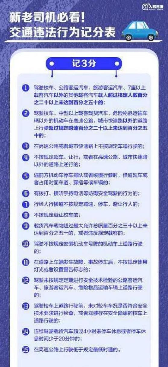 违章扣分缩略图