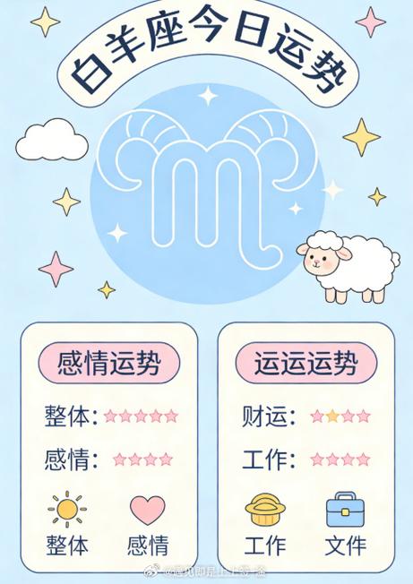 白羊座最新今日运势缩略图