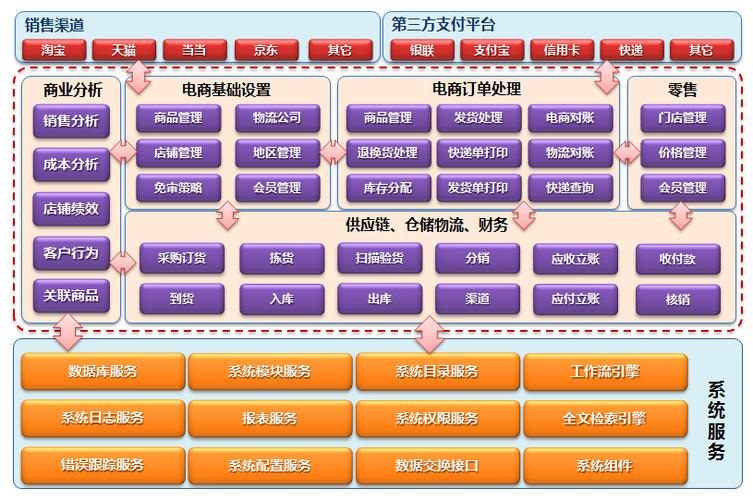 电子商务平台图标