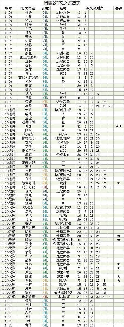 暗黑2重制版珠宝合成公式游戏截图