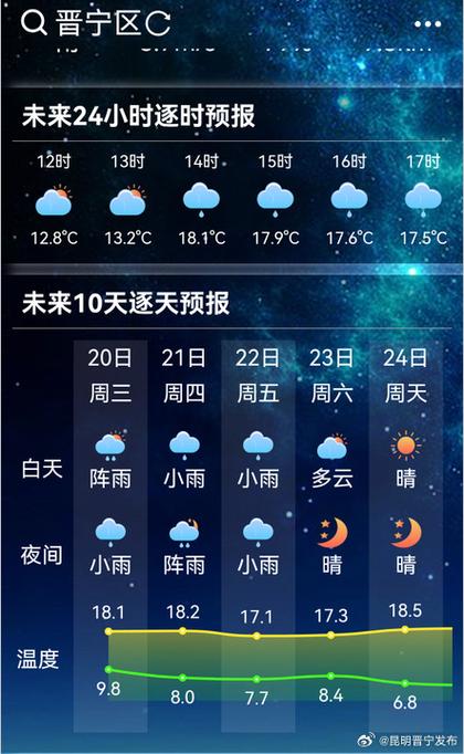 河北省邢台市宁晋县天气图标