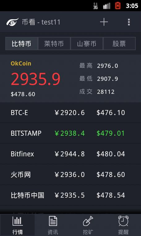 一比特币等于多少人民币?缩略图