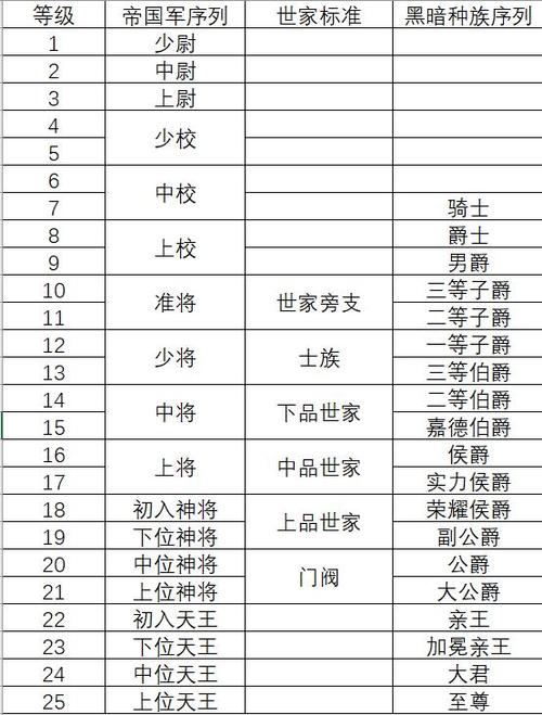 武魂境界等级划分图标
