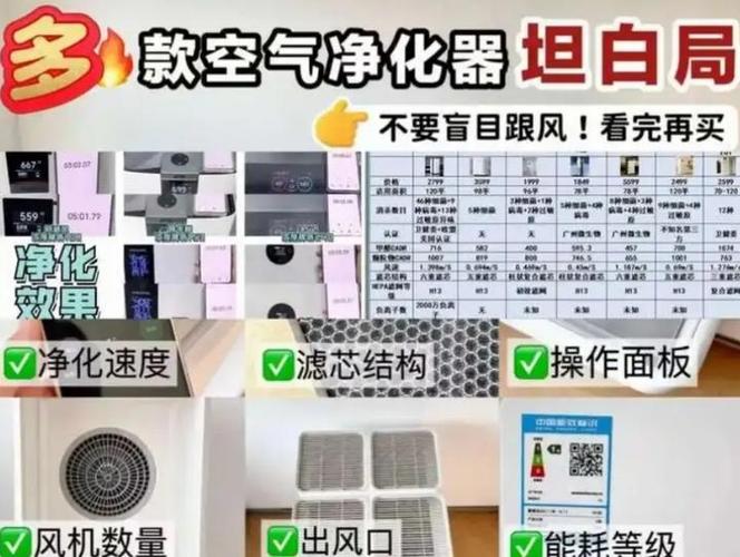 小米空气净化器真的有用吗
