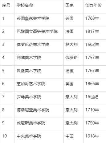 某艺术学院美术系资源缩略图