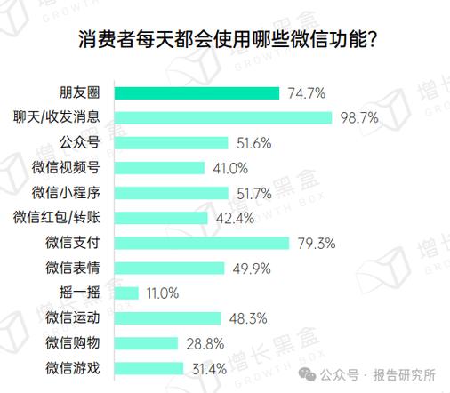 鸡场达人红包等不了微信缩略图