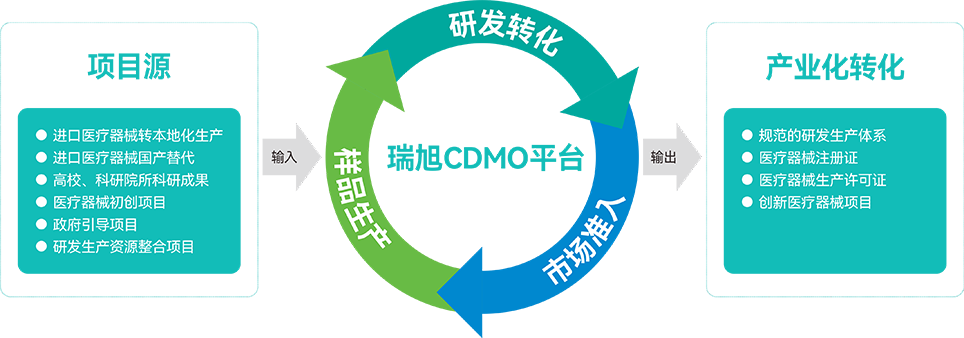 cdmo是什么