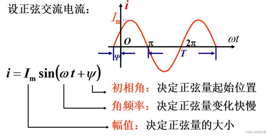 简述正弦量的三要素