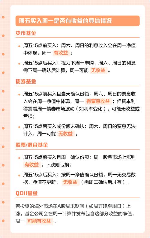 基金周五买还是周一买图标