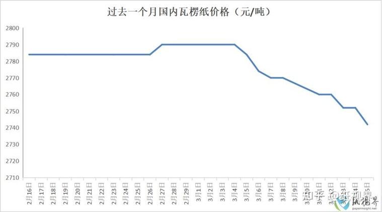 热敏纸贵还是A4纸贵图标