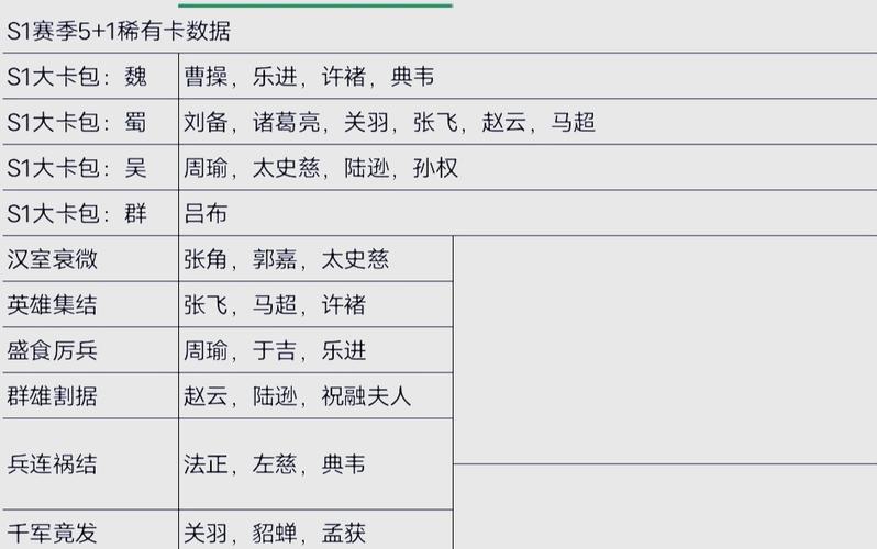 三国志战略版武将进阶缩略图