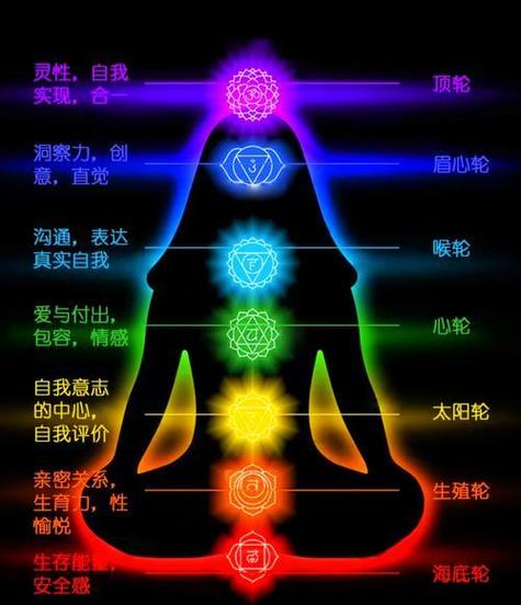 能量场弱的人怎样改变
