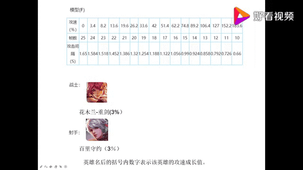 王者荣耀 攻击距离缩略图