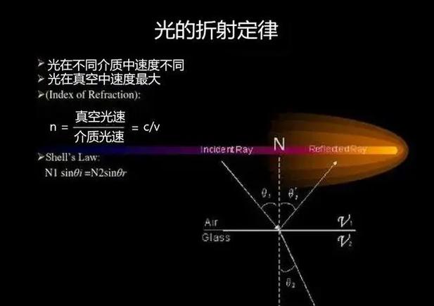 光吸收的基本定律缩略图