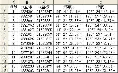 坐标转换经纬度缩略图