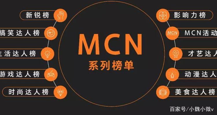 mcn是什么意思缩略图