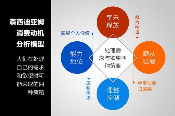 选择3种网购原因的占比至多为