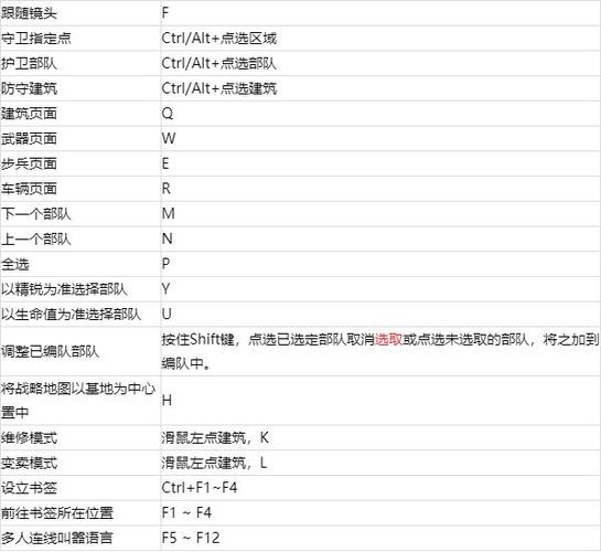 红警2尤里的复仇快捷键有哪些图标