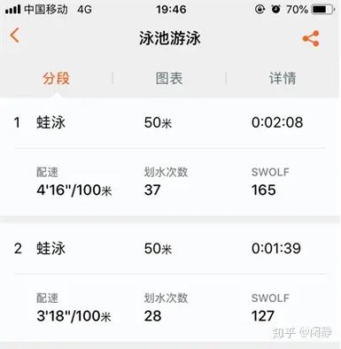 小米手环4可以游泳戴吗