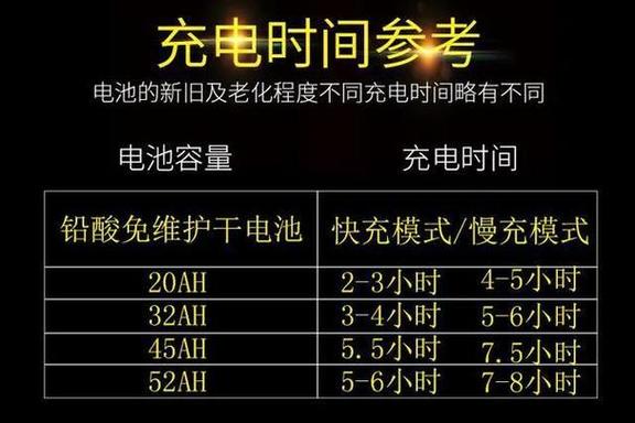 电瓶车几个小时能充满电缩略图