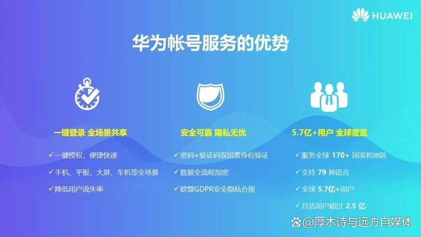 华为账号是干嘛用的?