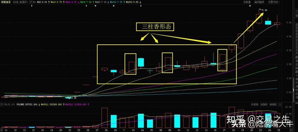 头顶三炷香不死也重伤K线图