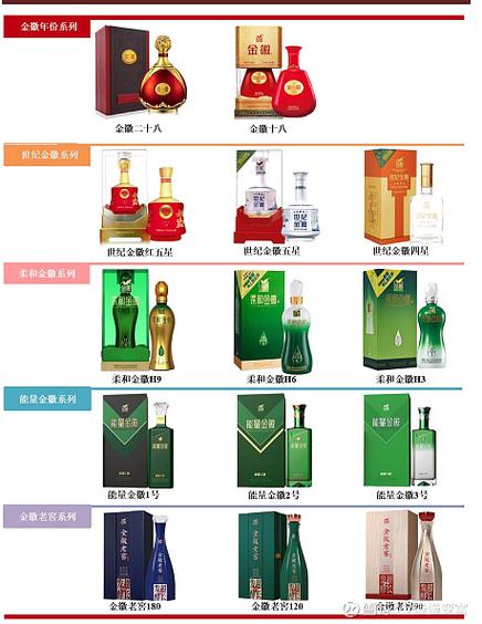 金徽酒大全图片及价格
