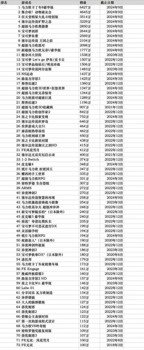 ps3游戏多还是ps4游戏多图标