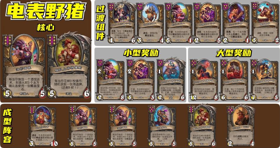 2025酒馆战棋图鉴最新